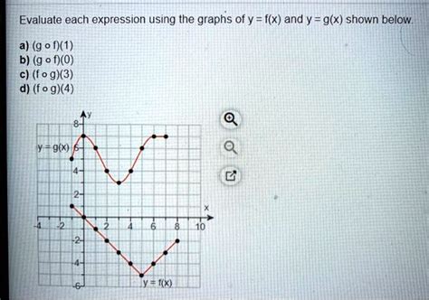 Evaluate Each Expression Using The Graphs Of Y Fx And Y Gx Shown Below