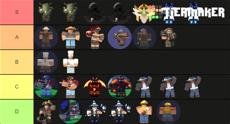 Roblox Bedwars Kits Tier List Community Rankings Tiermaker