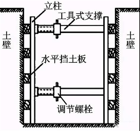 11种深基坑支护方式详解一次看个够 mm