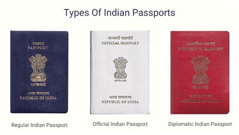 Types Of Passport Every Traveller In India Should Know Of Timestravel