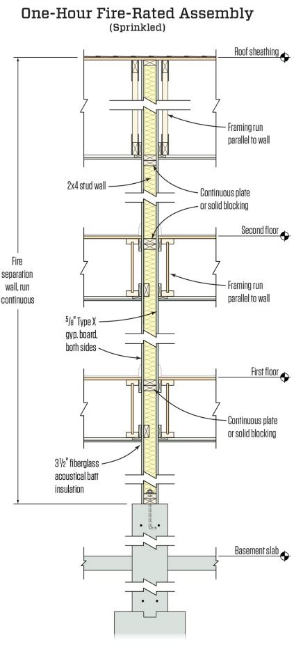 1 Hour Fire Rated Wall Assembly – Paulbabbitt.com