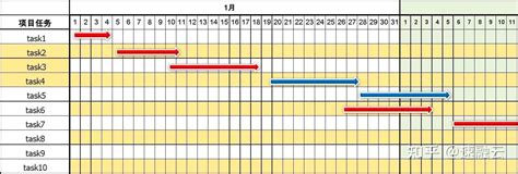 干货1分钟教会你掌握甘特图附甘特图详细制作教程和模板 知乎