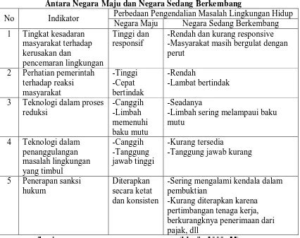 Peranan Organisasi Pecinta Alam Dalam Meningkatkan Kesadaran Lingkungan