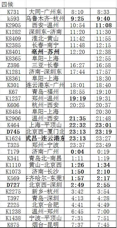 4月10日零时起，阜阳西站、阜阳站调图！（附最新列车时刻表）澎湃号·政务澎湃新闻 The Paper