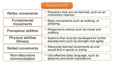 Affective Domain Krathwohl S Taxonomy Educare We Educate We Care