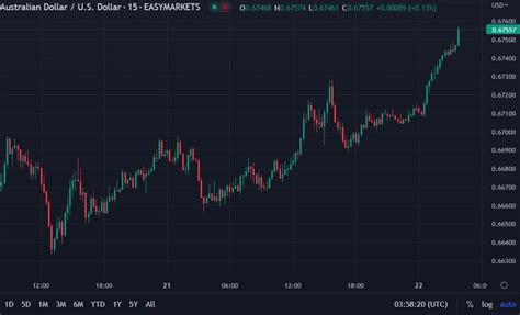 Forexlive Asia Pacific Fx News Wrap Usd Weaker On The Session Forexlive