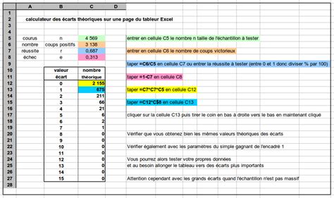 Comprendre Et Exploiter Les écarts Pour Gagner Au Turf Partie 2