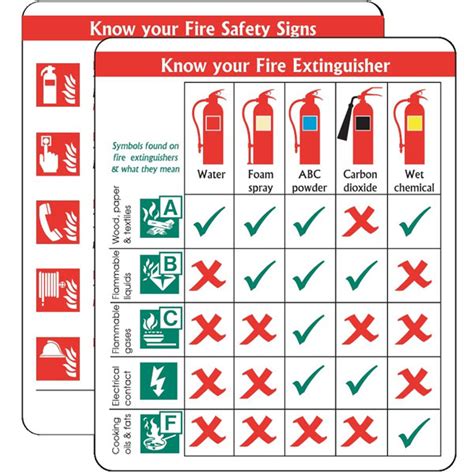 Fire Safety Signs Pack Of Pg Easy Fire Safety