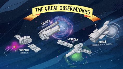 Spitzer Space Telescope Launch