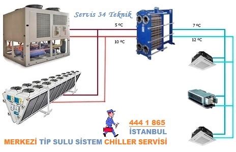 Chiller Klima Servisi Servis 34 Grup Teknik Hizmetler