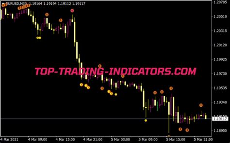 Mtf 3 Level Zz Semafor Alerts • New Mt4 Indicators Mq4 Or Ex4 • Top