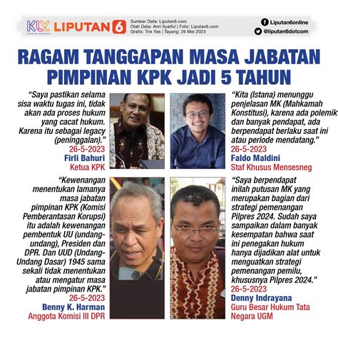 Infografis Masa Jabatan Pimpinan Kpk Jadi Tahun News Liputan