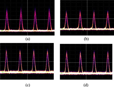 Eye Diagrams Of The Wavelength Converted Signals At 10 Gbit S 1 For