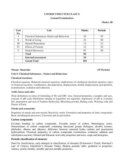 Cbse Syllabus For Class 10 Science 2021 22 [revised]