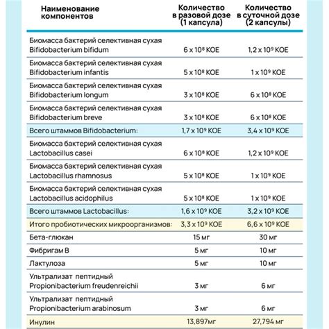 Панбиолакт Кидс Арт Лайф. Купить: цена 1704 руб. Отзывы, инструкция по ...