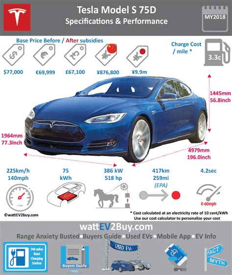 List 102 Pictures Pictures Of Tesla Model S Completed