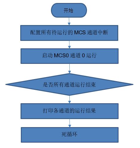 一文带你初识GTM-MCS VX-toolset - 知乎