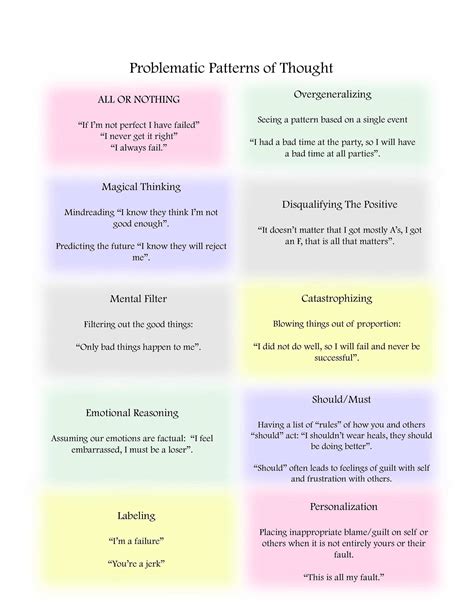 Unhelpful Thinking Styles Cbt Cbt Worksheets Social Worker T School Social Worker Growth