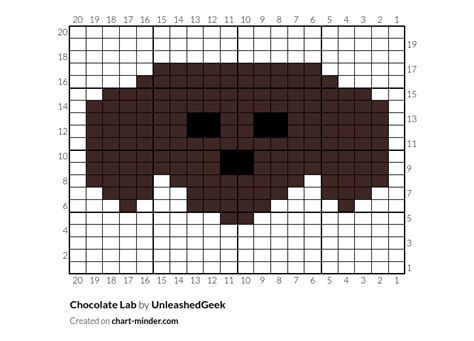 Chocolate Lab by UnleashedGeek | Chart Minder