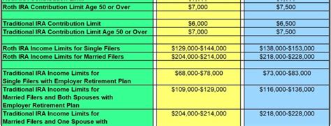 Ira Contribution And Income Limits For 2022 And 2023 Skloff Financial Group