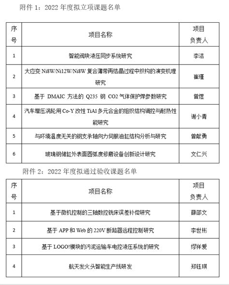 智能制造泸州市重点实验室关于2022年度开放基金拟立项和结题课题的公示 智能制造与汽车工程学院