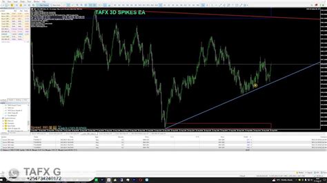 This Is Mt5 3d Spike Detector Eas Perfect Entry Levels That Definitely Gets Your Account