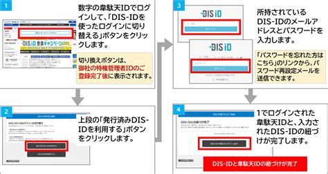 Idaten 韋駄天 ｜ Dis Idについて