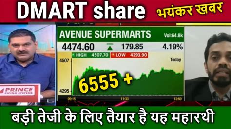 Dmart Share Latest News Dmart Share News Avenue Supermart Share