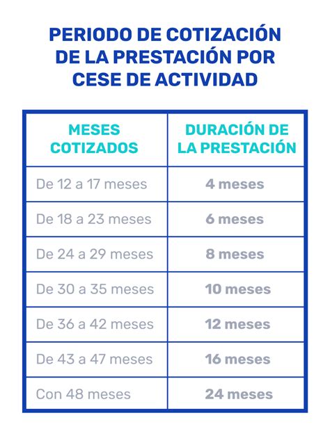 C Mo Recibir La Prestaci N Por Cese De Actividad De Los Aut Nomos