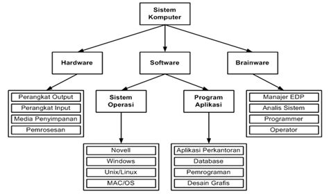 Sistem Operasi Pengertian Dan Contohnya Bogor News