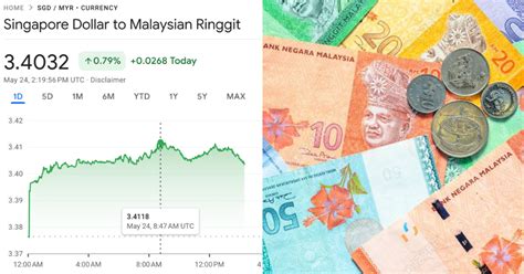 S To Rm S Pore Dollar Strengthens Against M Sia Ringgit Again