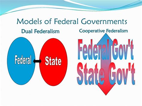 Ap Government And Politics Unit 1 Ppt Download