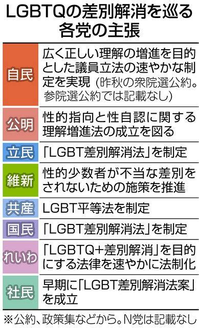 「lgbt理解増進法案」どうなった？ 当事者ら「差別解消、後退した」：東京新聞デジタル