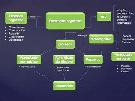 UNIDAD 1 SESIÓN 3 ACTIVIDAD 1 Aprendizaje autónomo y estrategias