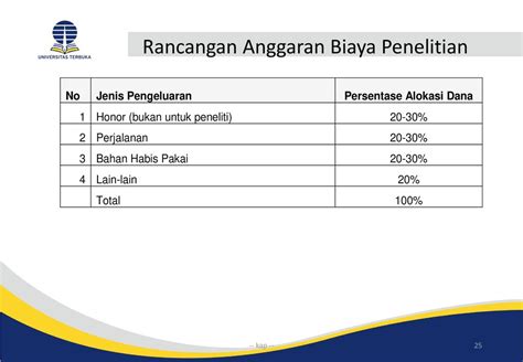 Contoh Rencana Anggaran Biaya Proposal Penelitian Amat