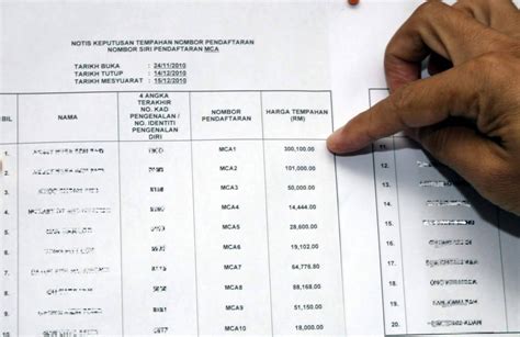 Jpj Plate Number Price Malaysia Fundacionfaroccr