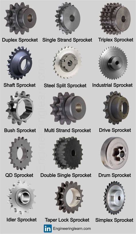 What Is Sprocket 18 Types Of Sprockets Uses Pitch Diameter With