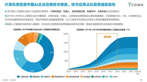 2021中国ai商业落地市场研究报告 新兴产业 侠说·报告来了