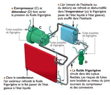 Comment Fonctionne Un Climatiseur