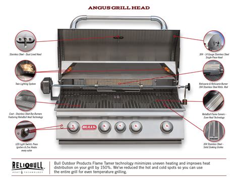 Bull BBQ 4 Burner Angus Gas Grill Review