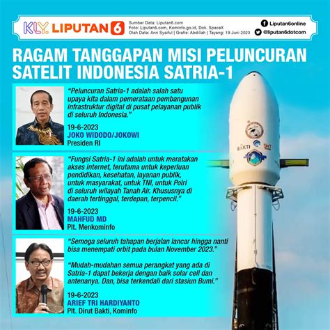 Infografis Misi Peluncuran Satelit Indonesia Satria 1 News Liputan6