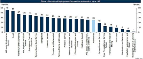 Ai Could Replace Million Jobs Complete Free Google And Microsoft