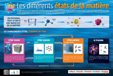 Exp Rimenter Les Diff Rents Tats De La Mati Re Instant Science