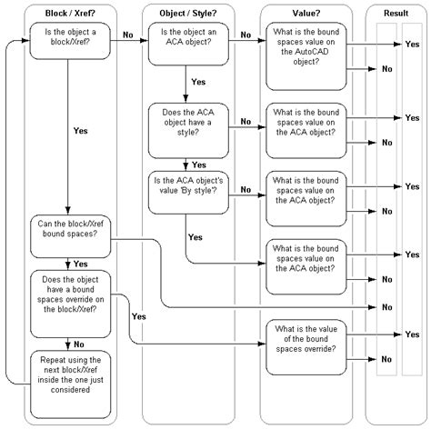 About Setting The Bound Spaces Property For Boundary Objects