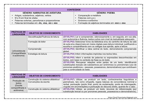 Conteúdos De Português 4 Ano Bncc - Conteúdos De Português 4 Ano Bncc - FDPLEARN