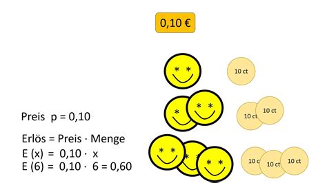 Preis Erl S Kosten Gewinn Zusammenhang Auf Der Grundlage Linearer