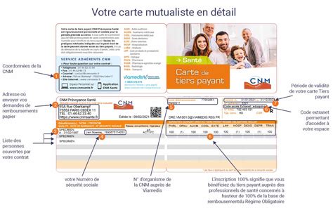 CNM Prévoyance Santé Tiers payant