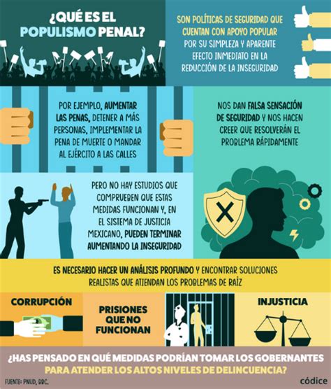 Códicemx Infografías