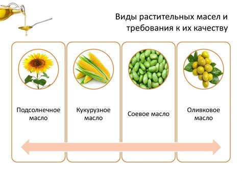 Масложировые товары - презентация онлайн