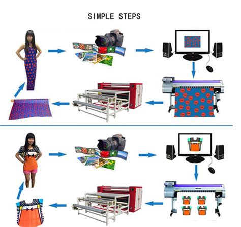 Что вы должны знать о сублимационной печати на текстиле
